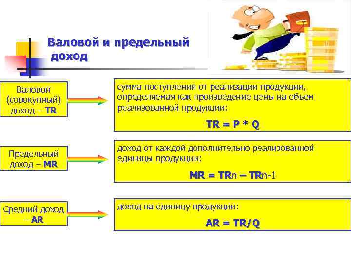 Валовой и предельный доход Валовой (совокупный) доход – TR сумма поступлений от реализации продукции,