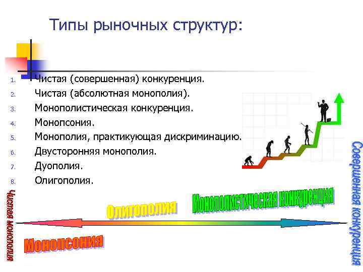 Типы рыночных структур: 1. 2. 3. 4. 5. 6. 7. 8. Чистая (совершенная) конкуренция.