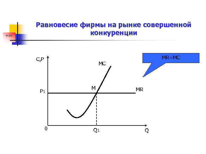 N-222 Равновесие фирмы на рынке совершенной конкуренции С, P MR=MC MC P 1 0