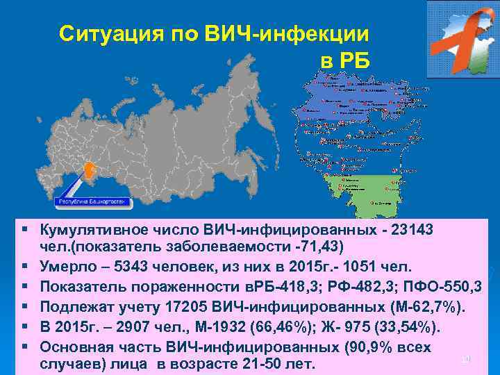 Ситуация по ВИЧ-инфекции в РБ § Кумулятивное число ВИЧ-инфицированных - 23143 чел. (показатель заболеваемости