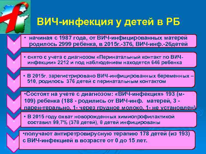 ВИЧ-инфекция у детей в РБ * • начиная с 1987 года, от ВИЧ-инфицированных матерей