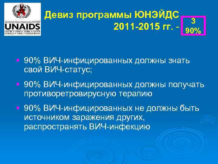 Девиз программы ЮНЭЙДС 3 2011 -2015 гг. - 90% § 90% ВИЧ-инфицированных должны знать