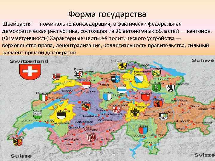 Презентация денежная система швейцарии