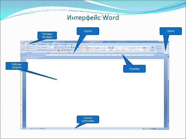 Интерфейс Word Текущая Вкладка Группа Рабочая область Лента Линейка Строка состояния 