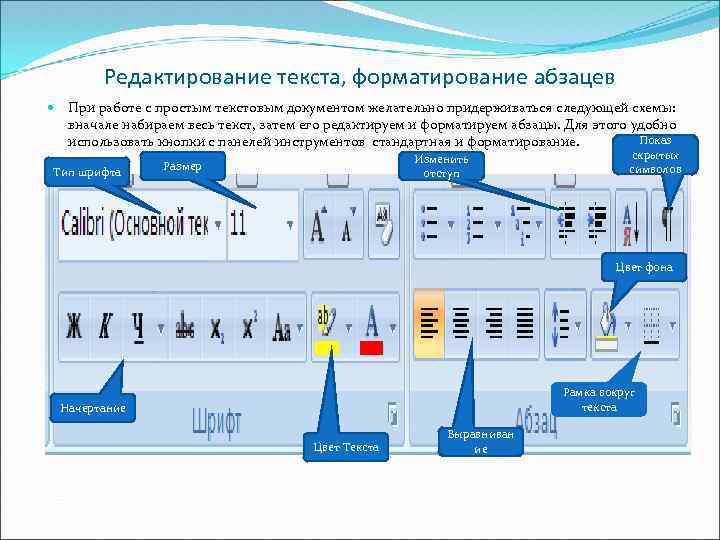 Редактирование текста, форматирование абзацев При работе с простым текстовым документом желательно придерживаться следующей схемы: