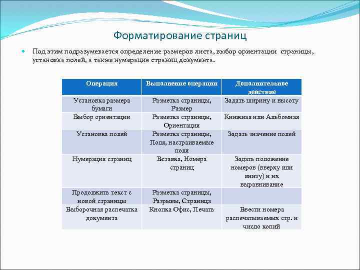 Форматирование страниц Под этим подразумевается определение размеров листа, выбор ориентации страницы, установка полей, а