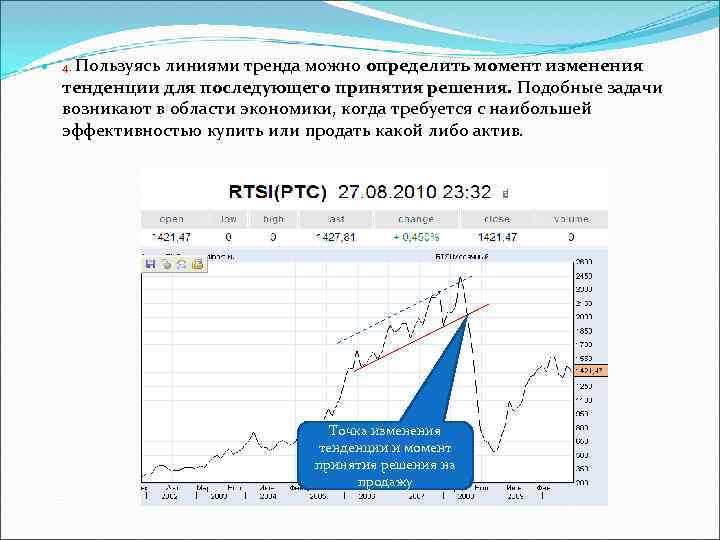  4. Пользуясь линиями тренда можно определить момент изменения тенденции для последующего принятия решения.