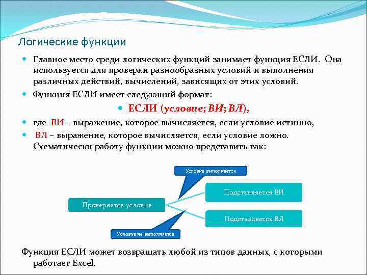 Логические функции Главное место среди логических функций занимает функция ЕСЛИ. Она используется для проверки