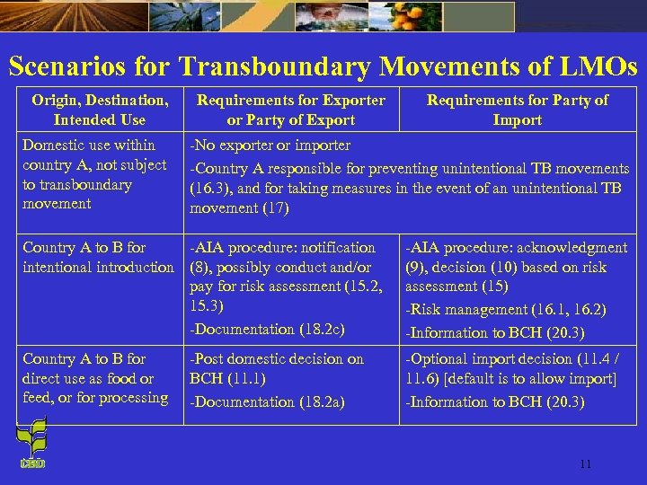 Scenarios for Transboundary Movements of LMOs Origin, Destination, Intended Use Domestic use within country