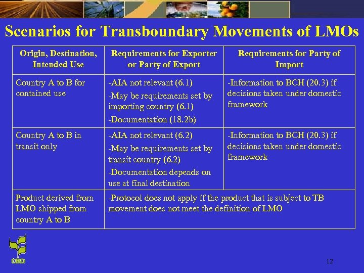 Scenarios for Transboundary Movements of LMOs Origin, Destination, Intended Use Requirements for Exporter or