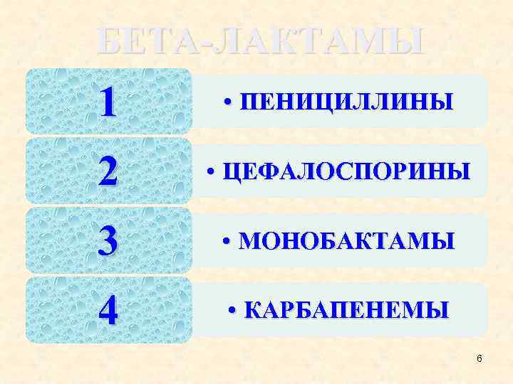 БЕТА-ЛАКТАМЫ 1 • ПЕНИЦИЛЛИНЫ 2 • ЦЕФАЛОСПОРИНЫ 3 • МОНОБАКТАМЫ 4 • КАРБАПЕНЕМЫ 6