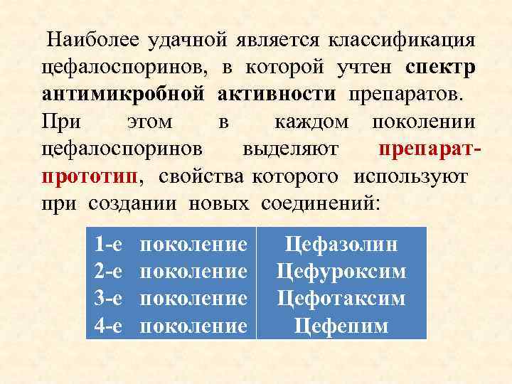 Наиболее удачной является классификация цефалоспоринов, в которой учтен спектр антимикробной активности препаратов. При этом