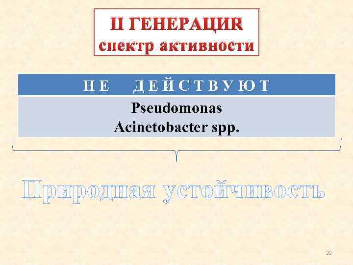 II ГЕНЕРАЦИЯ спектр активности НЕ ДЕЙСТВУЮТ Pseudomonas Acinetobacter sрр. Природная устойчивость 33 