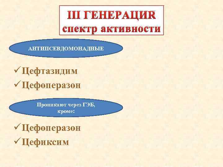 III ГЕНЕРАЦИЯ спектр активности АНТИПСЕВДОМОНАДНЫЕ ü Цефтазидим ü Цефоперазон Проникают через ГЭБ, кроме: ü