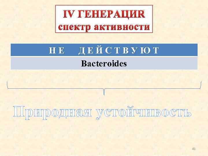 IV ГЕНЕРАЦИЯ спектр активности НЕ ДЕЙСТВУЮТ Bacteroides Природная устойчивость 41 