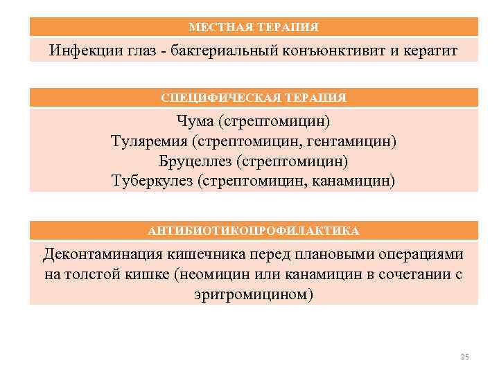 МЕСТНАЯ ТЕРАПИЯ Инфекции глаз - бактериальный конъюнктивит и кератит СПЕЦИФИЧЕСКАЯ ТЕРАПИЯ Чума (стрептомицин) Туляремия