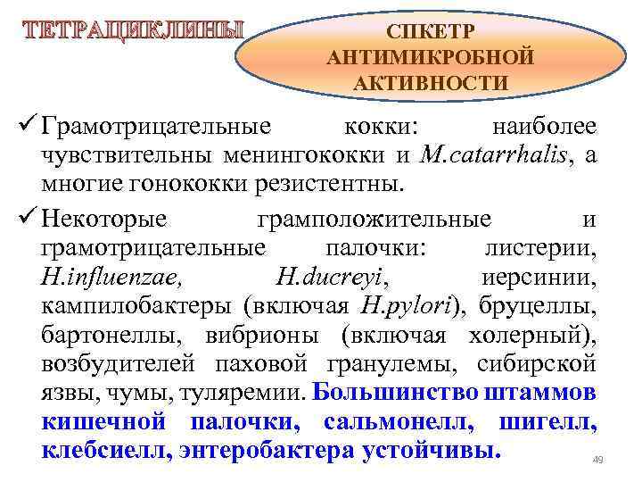 ТЕТРАЦИКЛИНЫ СПКЕТР АНТИМИКРОБНОЙ АКТИВНОСТИ ü Грамотрицательные кокки: наиболее чувствительны менингококки и M. catarrhalis, а