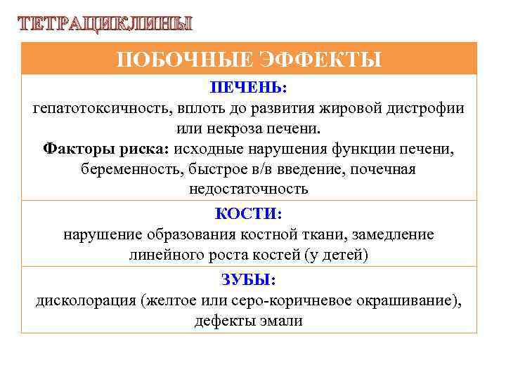 ТЕТРАЦИКЛИНЫ ПОБОЧНЫЕ ЭФФЕКТЫ ПЕЧЕНЬ: гепатотоксичность, вплоть до развития жировой дистрофии или некроза печени. Факторы