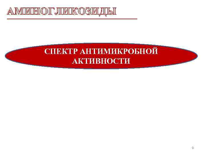 АМИНОГЛИКОЗИДЫ СПЕКТР АНТИМИКРОБНОЙ АКТИВНОСТИ 9 