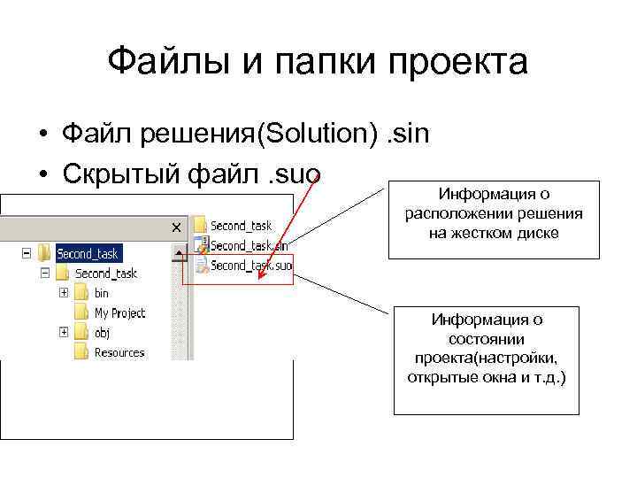 Файлы и папки проекта • Файл решения(Solution). sin • Скрытый файл. suo Информация о