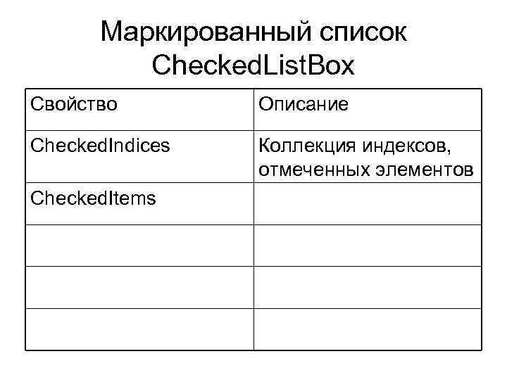 Маркированный список Checked. List. Box Свойство Описание Checked. Indices Коллекция индексов, отмеченных элементов Checked.