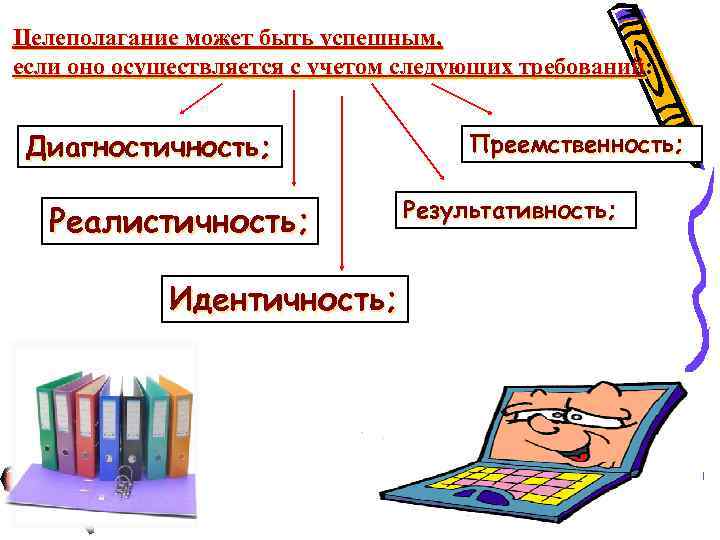 Целеполагание может быть успешным, если оно осуществляется с учетом следующих требований: Диагностичность; Реалистичность; Идентичность;