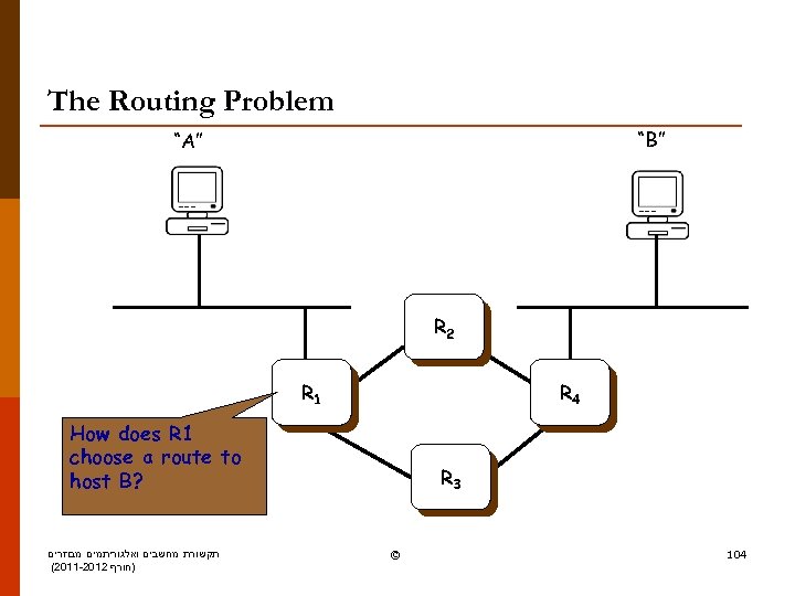 The Routing Problem “B” “A” R 2 R 1 R 4 How does R