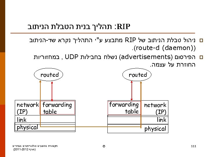  : RIP תהליך בנית הטבלת הניתוב p p ניהול טבלת הניתוב של RIP