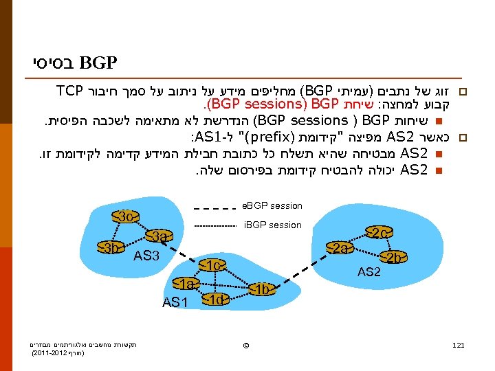  BGP בסיסי p p זוג של נתבים )עמיתי (BGP מחליפים מידע על ניתוב