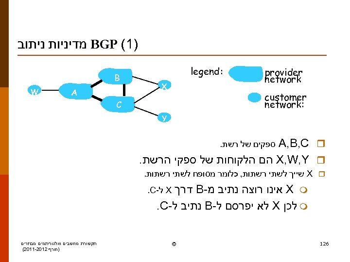  )1( BGP מדיניות ניתוב provider network : legend X customer : network B