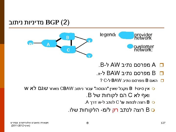  )2( BGP מדיניות ניתוב provider network : legend X customer : network B