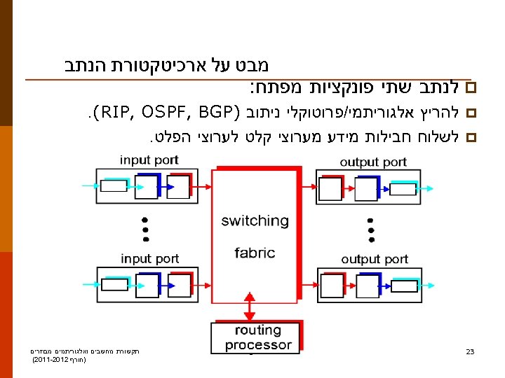  מבט על ארכיטקטורת הנתב p לנתב שתי פונקציות מפתח: p p 32 להריץ