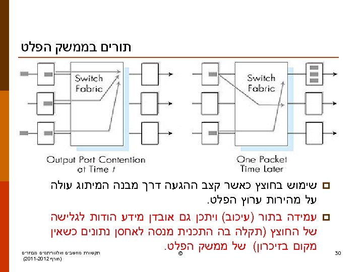  תורים בממשק הפלט p p 03 שימוש בחוצץ כאשר קצב ההגעה דרך מבנה