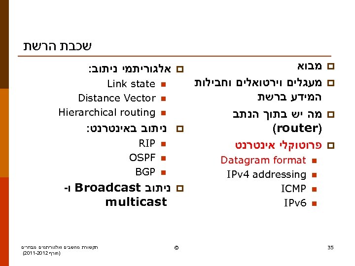  שכבת הרשת p p מבוא מעגלים וירטואלים וחבילות המידע ברשת מה יש בתוך