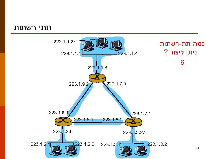 תתי-רשתות 2. 1. 1. 322 כמה תת-רשתות ניתן ליצור ? 6 1. 1.