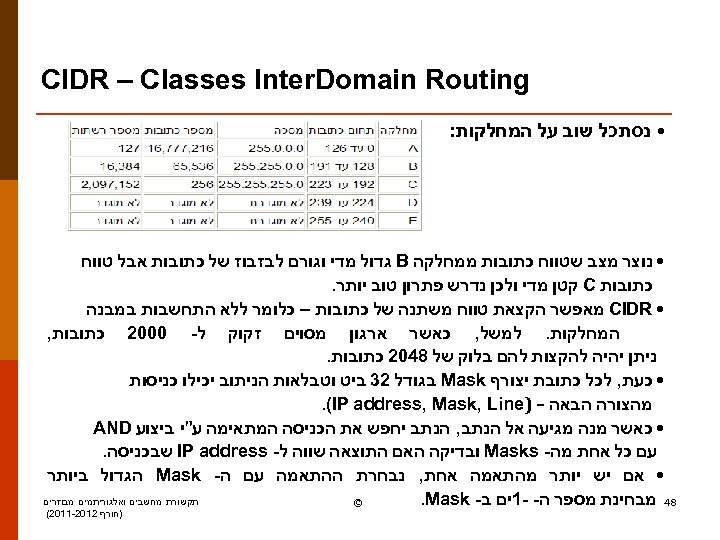  CIDR – Classes Inter. Domain Routing • נסתכל שוב על המחלקות: • נוצר