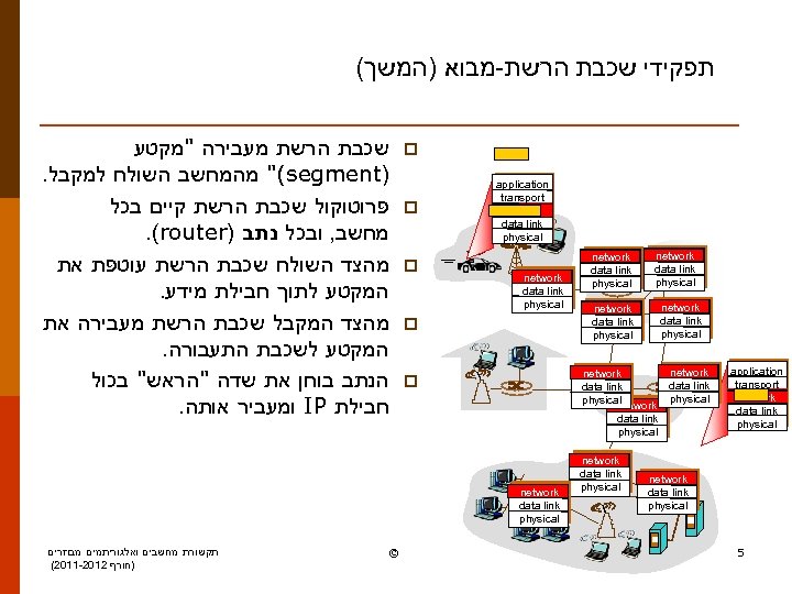 ( תפקידי שכבת הרשת-מבוא )המשך שכבת הרשת מעבירה 