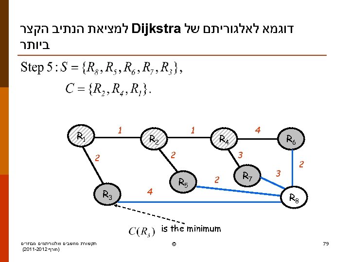  דוגמא לאלגוריתם של Dijkstra למציאת הנתיב הקצר ביותר 4 6 R 2 4