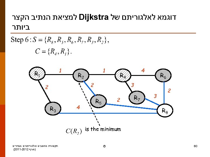  דוגמא לאלגוריתם של Dijkstra למציאת הנתיב הקצר ביותר 4 6 R 2 4