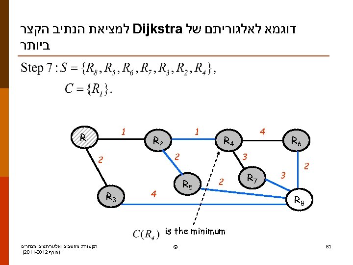  דוגמא לאלגוריתם של Dijkstra למציאת הנתיב הקצר ביותר 4 6 R 2 4