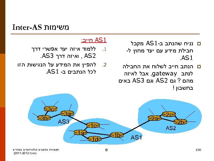  משימות Inter-AS p p נניח שהנתב ב-1 AS מקבל חבילת מידע עם יעד