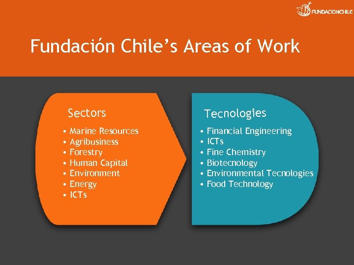 Fundación Chile’s Areas of Work Sectors • Marine Resources • Agribusiness • Forestry •