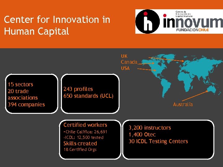 Center for Innovation in Human Capital UK Canada USA 15 sectors 20 trade associations