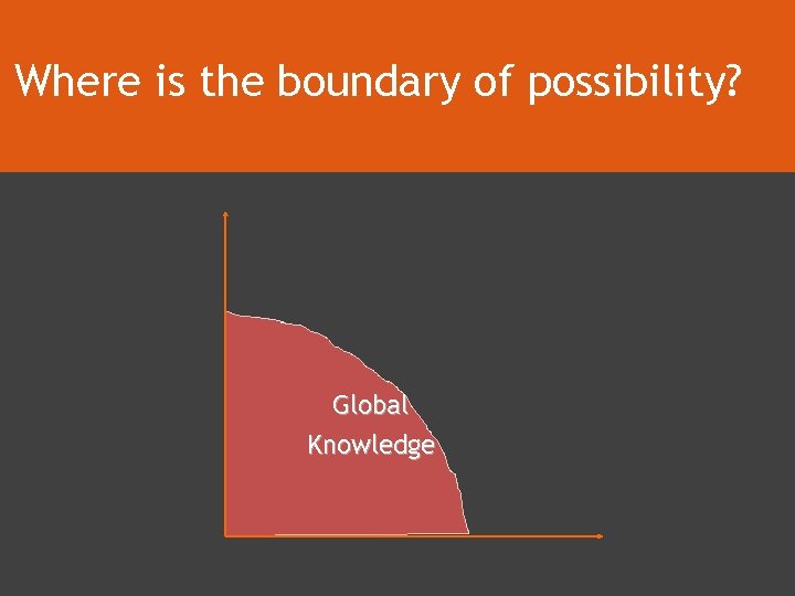 Where is the boundary of possibility? Global Knowledge 