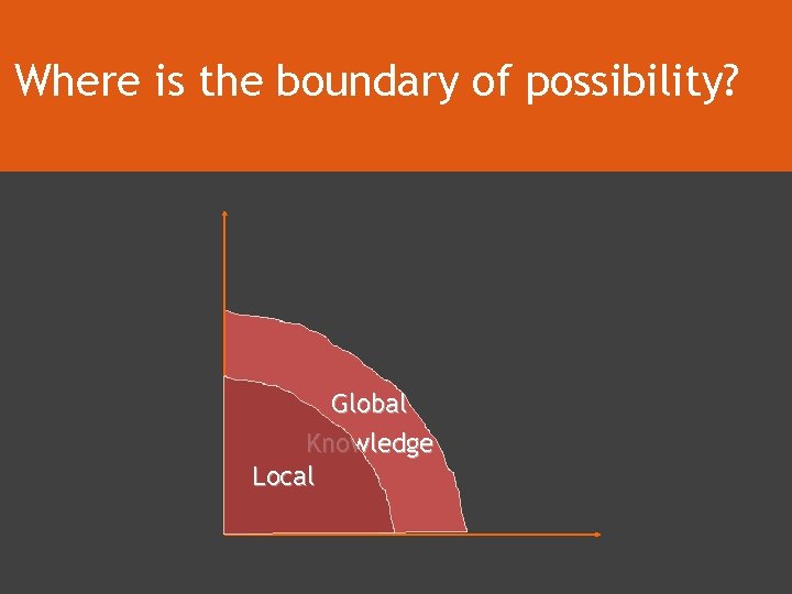 Where is the boundary of possibility? Global Knowledge Local 