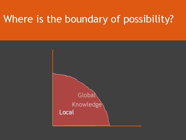 Where is the boundary of possibility? Global Knowledge Local 