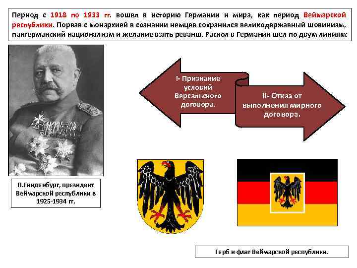 Период с 1918 по 1933 гг. вошел в историю Германии и мира, как период