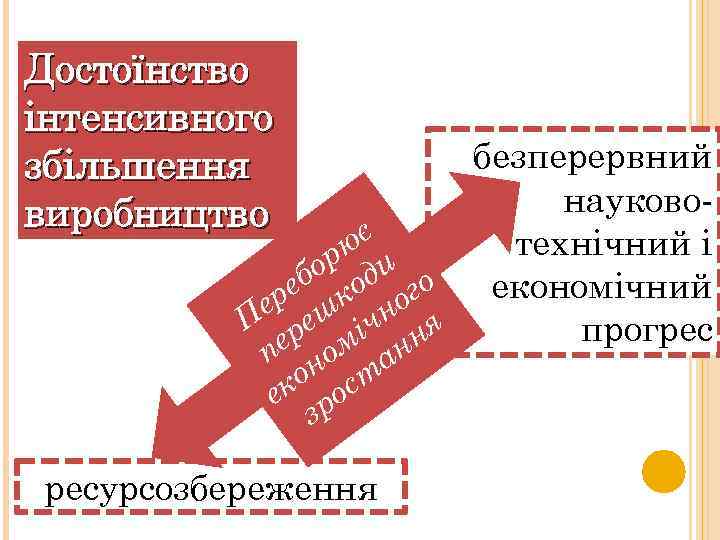 Достоїнство інтенсивного збільшення виробництво безперервний науковоє технічний і ю ор ди о еб ко