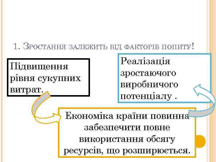 1. ЗРОСТАННЯ ЗАЛЕЖИТЬ ВІД ФАКТОРІВ ПОПИТУ! Підвищення рівня сукупних витрат. Реалізація зростаючого виробничого потенціалу.