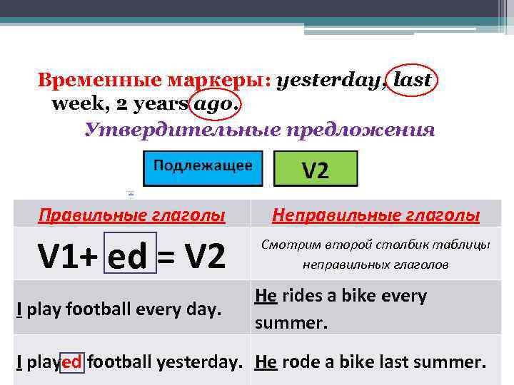 Временные маркеры: yesterday, last week, 2 years ago. Утвердительные предложения Правильные глаголы Неправильные глаголы